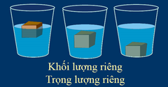  Công thức tính khối lượng riêng, trọng lượng riêng của một số chất 