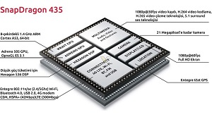 Tìm hiểu chip Qualcomm Snapdragon 435