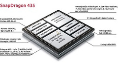  Tìm hiểu chip Qualcomm Snapdragon 435 
