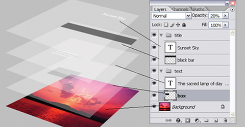 Layer là gì? Cách sử dụng, làm việc với Layer trong Photoshop