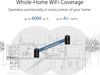 Hệ thống WiFi ASUS ZenWiFi Pro ET12