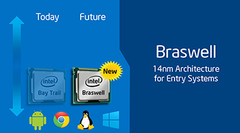  Intel HD Graphics 405 