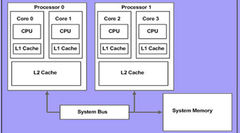  Intel Smart Cache là gì? 