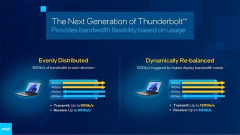 Intel Giới Thiệu Công Nghệ Thunderbolt 5, Tốc Độ Gấp Đôi Thunderbolt 4