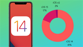 Đã có 81% iPhone ra mắt trong bốn năm qua cập nhật lên iOS 14, bạn đã 'lên đời' bản mới cho thiết bị của mình chưa?