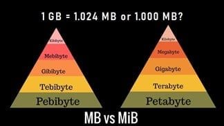Có thể bạn chưa biết: 1GB bằng 1.024MB hay 1.000MB? Phép tính tưởng chừng đơn giản nhưng không phải ai cũng giải được