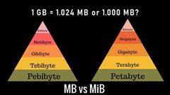  Có thể bạn chưa biết: 1GB bằng 1.024MB hay 1.000MB? Phép tính tưởng chừng đơn giản nhưng không phải ai cũng giải được 