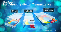  Màn hình Super AMOLED là gì? 