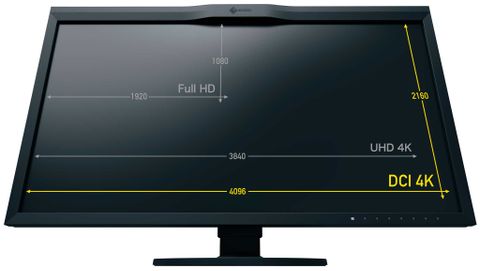 Màn Hình Eizo ColorEdge CG319X – 31.1 Inch, 4K+, Đồ Họa Chuẩn Màu