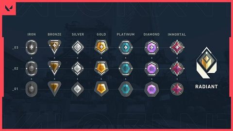 Hệ thống xếp hạng (rank) trong Valorant chi tiết nhất