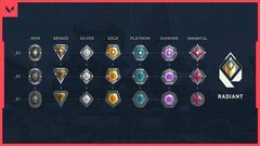  Hệ thống xếp hạng (rank) trong Valorant chi tiết nhất 