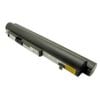 Pin, Vệ Sinh Ngoài Lenovo Ideapad 100-15Ibd