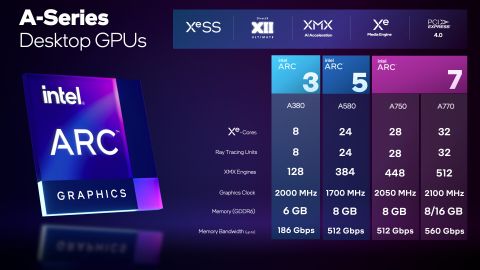 Intel Arc 7 Bản Cao Cấp Nhất Chỉ 8700k Với Hiệu Năng Cực Tốt