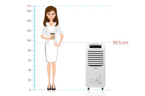 Quạt điều hòa Midea AC200-19WV