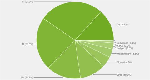 Tất Tần Tật Về Android 12 Điểm Danh Các Tính Năng Nổi Bật Trên Hệ Điều Hành Này