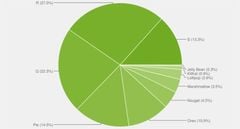  Tất Tần Tật Về Android 12 Điểm Danh Các Tính Năng Nổi Bật Trên Hệ Điều Hành Này 
