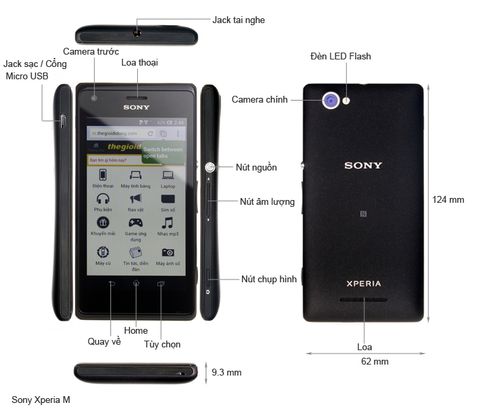 Sony Xperia M