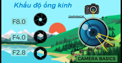  Khẩu độ ống kính là gì? Có ý nghĩa gì? Cách chọn khẩu độ phù hợp 