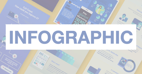 Infographic là gì? Có gì đặc biệt? Tại sao lại rất được ưa chuộng?