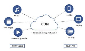 Công ty gần như vô danh này vừa làm gián đoạn cả mạng lưới Internet toàn cầu