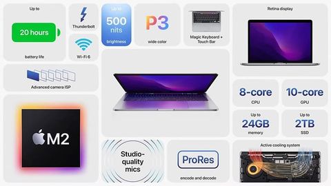 Macbook Pro 13 Inch Thế Hệ Mới Trình Làng Với Chip Apple M2