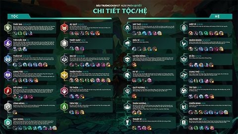 Danh sách Hệ Tộc DTCL Mùa 5 Ngày Phán Quyết chi tiết nhất - TFT Mùa 5