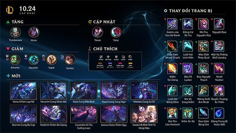 Chi tiết phiên bản cập nhật LMHT 10.24 | Cân bằng trang bị mới
