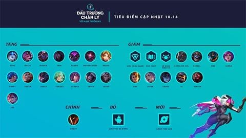 Chi tiết phiên bản cập nhật 10.14 Đấu Trường Chân Lý - TFT | DTCL