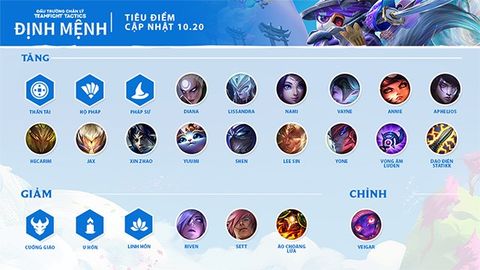 Chi tiết cập nhật DTCL 10.20 | U Hồn, Cuồng Giáo bị giảm sức mạnh