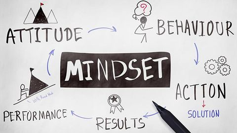 Mindset là gì? Các loại Mindset và xu thế thay đổi Mindset khách hàng