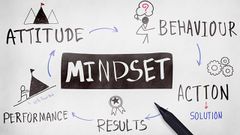  Mindset là gì? Các loại Mindset và xu thế thay đổi Mindset khách hàng 