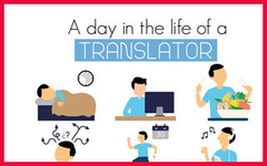  Hướng dẫn sử dụng Google Dịch để dịch văn bản, vietsub phim, video 