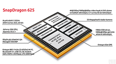 Tìm hiểu về GPU Adreno 506 