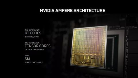 Tin Đồn Về Card Rtx 3050 Card Đuôi 50 Đầu Tiên Có Nhân Rt