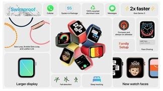 Sau đây là 12 tính năng đáng giá nhất xuất hiện trên mẫu đồng hồ thông minh giá rẻ Apple Watch SE vừa được ra mắt