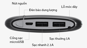 Tìm hiểu sạc nhanh trên pin sạc dự phòng