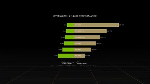 Quá Bố Đời Nvidia Rtx 4090 Quất Banh Chành Overwatch 2 Với Fps Hơn 500