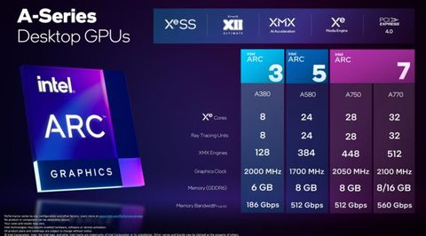 Intel Công Bố Thông Số Card Đồ Hoạ Arc Alchemist Tầm Trung