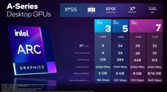  Intel Công Bố Thông Số Card Đồ Hoạ Arc Alchemist Tầm Trung 