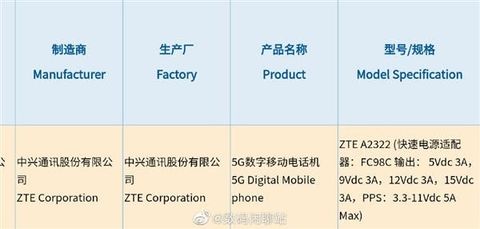 ZTE thử nghiệm điện thoại RAM 20 GB