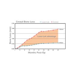 Laser-Lok® microchannels