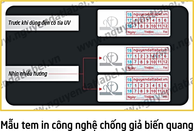 Công nghệ chống giả biến quang