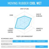 Sáp vuốt tóc Gatsby Moving Rubber Xanh biển - Cool Wet Wax - 80g