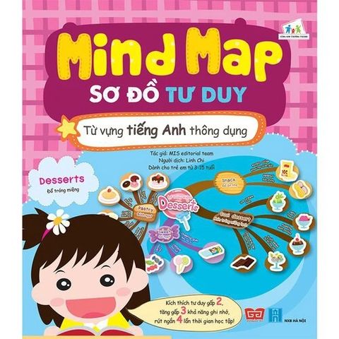 Mind Map Sơ đồ tư duy Từ vựng tiếng Anh thông dụng (Lô-gíc hơn, nhớ lâu hơn và...