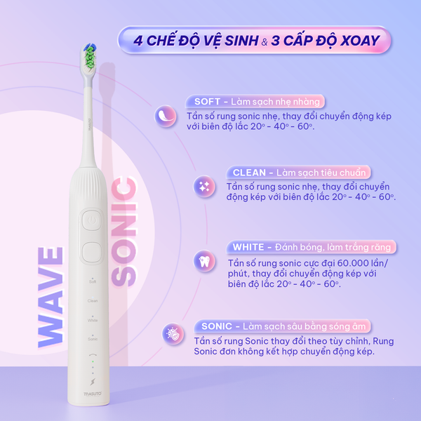Bàn chải điện Masuto MSWaveSonic – Công nghệ chuyển động kép SonicTwist đột phá