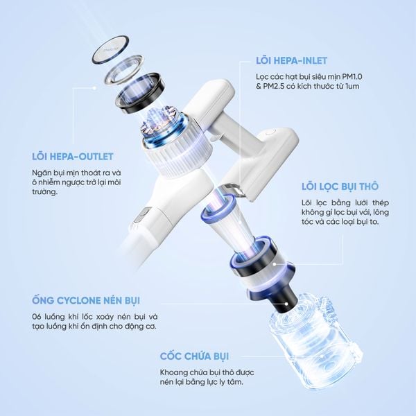 Máy hút bụi quét sàn không dây cầm tay Masuto MSClean