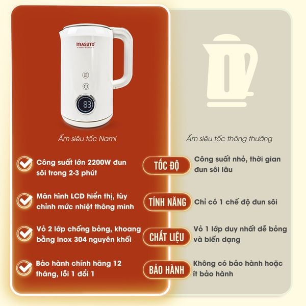 Ấm siêu tốc 2 lớp chống bỏng Masuto MSNami