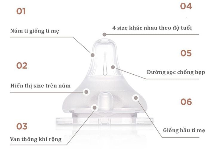  Set 2 Núm Ti Cổ Rộng Thay Thế Bình Sữa Moyuum Siêu Mềm 