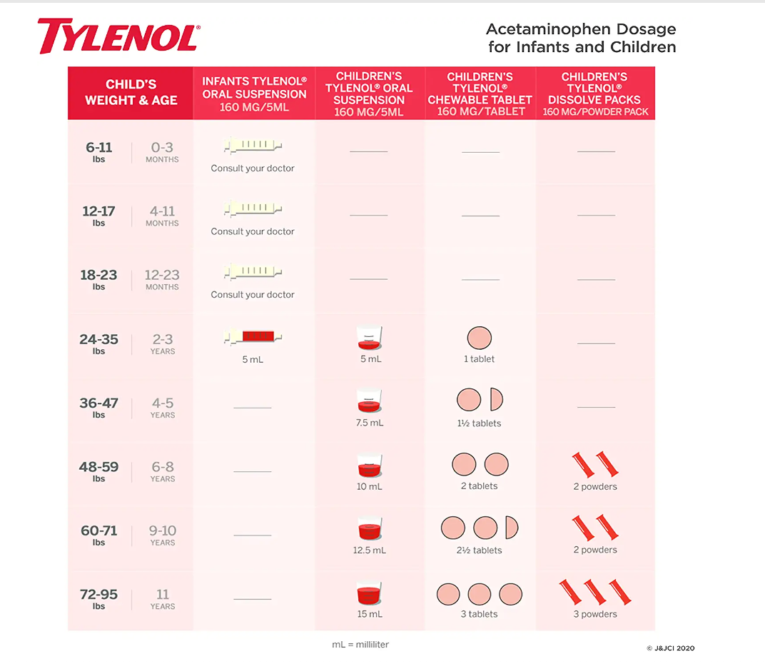  Siro Giảm Đau, Hạ Sốt Tylenol Infants' cho bé từ sơ sinh đến 3 tuổi, Vị Nho - 60ml 