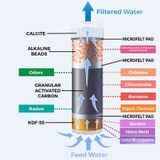  Máy lọc nước Ion Kiềm 4 lõi để bàn Eurolife EL-DF205 (Trắng) 